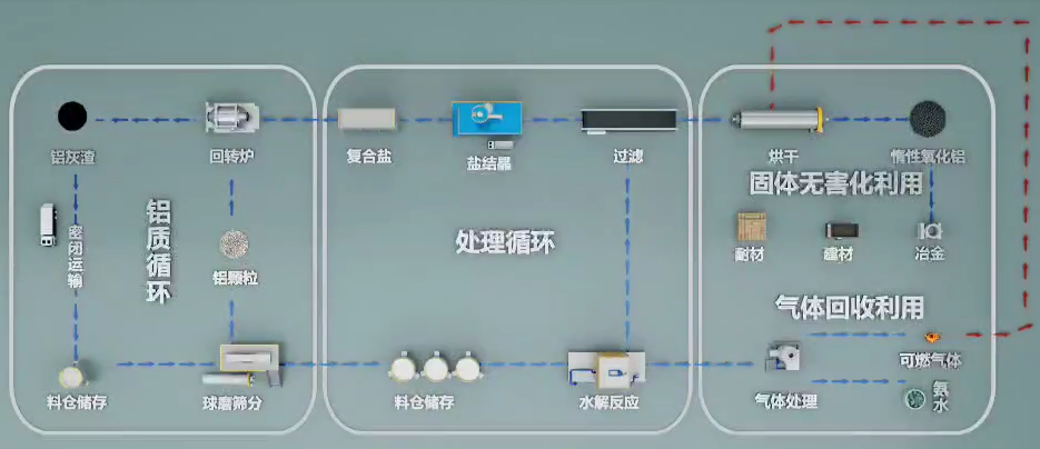 意大利贵宾铝业再生铝